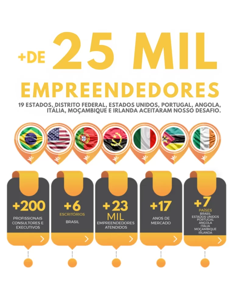 Reconhecimento internacional do Desafio Empreendedor